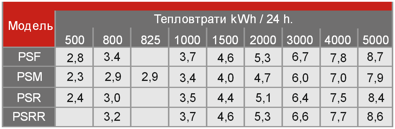 описание