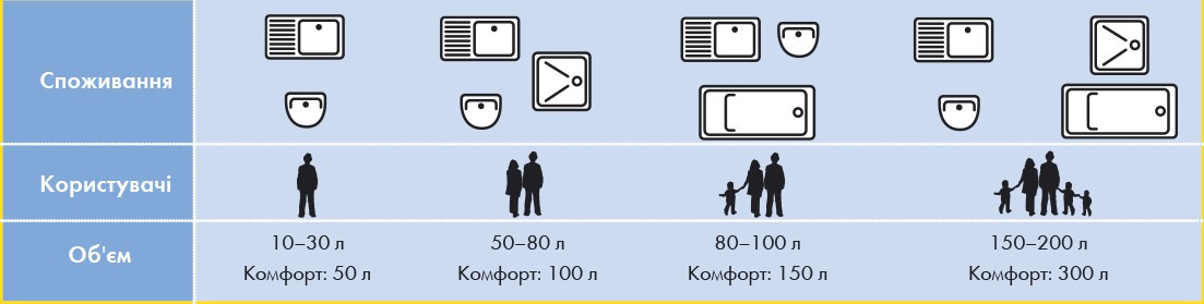 описание